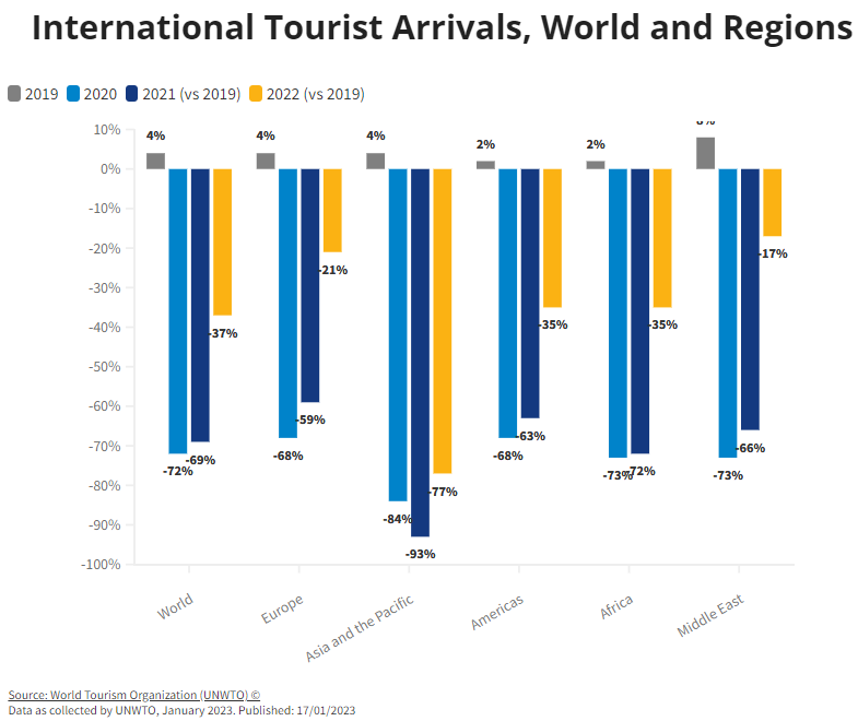 analisi world tourism barometer 2023